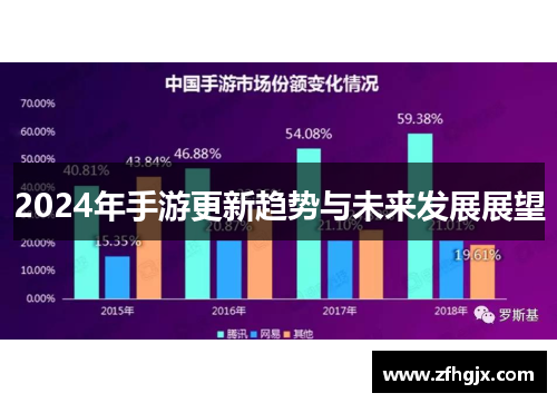 2024年手游更新趋势与未来发展展望